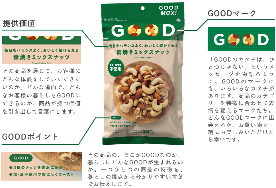 GOODマークの一例